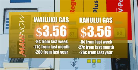 Gas Price On Maui